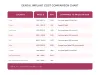Most Affordable Dental Implants – A Comparative Guide