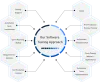 Software Testing Services Company India | Quality Assurance Company