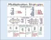 Base Ten Math Anchor Chart Poster with Lamination