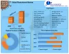 Plasterboard Market: Industry Analysis and Forecast 2021-2027