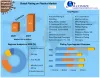 Plating on Plastics Market: Global Industry Analysis (2021-2027)