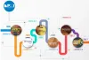 PMBOK 6th Edition – 10 Knowledge Areas and 49 Processes - Eduklas
