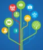 PMI-ACP® (Agile Certified Practitioner) Training - Eduklas