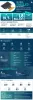 PMOLED Market by Type, Application, Growth and Analysis – 2027 | MRFR