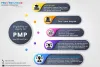 PMP Certification Training Proventures