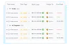 Project Management Software | Task Management System | UBS