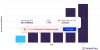 Eastern Europe Telecom Operators