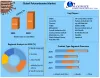 Polycarbonate Market: Global Industry Forecast by, Product, Application