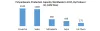 Global Polycarbonate Market Past Research, Deep Analysis and Present Data With Arauco, Daiken New Zealand, Georgia-Pacific