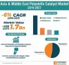 Asia & Middle East Polyolefin Catalyst Market Insight 2027