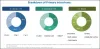 From Films to Fibers: Analyzing Applications of Polyolefins Across Global Regions
