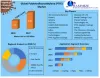 Polytetrafluoroethylene (PTFE) Market: Industry Analysis, Forecast 2027