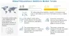 Surfactants and Catalysts Drive Innovation in Polyurethane Coatings: Market Insights