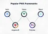 Top Progressive Web App development frameworks