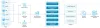 Healthcare Electronic Data Intechange (EDI) Software Solutions