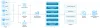 Healthcare EDI Solutions for Secure and Efficient Data exchange in the USA