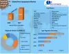 Port Equipment Market Size and Forecast  2021-2027
