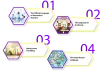 English Language and Personality Development for Kids