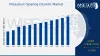 Potassium Sparing Diuretic Market Size, Share, Industry Trends, Forecast 2032 | Wiseguyreports