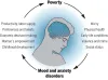 The Link Between Poverty And Mental Illness