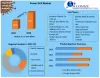 Power Drill Market: Global Industry Analysis And Forecast (2021-2029)