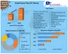 Power Plant EPC Market: Global Industry Analysis and Forecast 2027