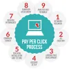  PPC Training in Chandigarh contact on (9988741983)      