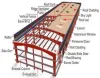 Pre Engineered Buildings/PEB Companies in Chennai | Roofing Services in Selaiyur