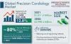 Why Requirement for Precision Cardiology Is Increasing?