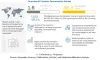  Top Driving Factors of Precision Fermentation Market with leading Key Players – Geltor, Perfect Day, Inc., The Every Co., Impossible Foods Inc., and Motif FoodWorks, Inc. | Get News