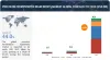 Precision Fermentation Ingredients Market: Trends, Opportunities, and Forecasts [Latest]