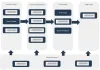 Predictive Maintenance