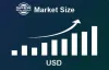  Automated Algo Trading Market Revenue, Trends, Share, Growth Drivers, Challenges, Opportunities and Forecast Research Report 2033: SPER Market Research  