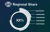 Dubai Fintech Market Share, Trends, Growth Drivers, Revenue, Scope, Challenges, Opportunities and Future Competition Till 2033: SPER Market Research  