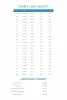 T &T Homes Ghaziabad Price List