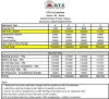ATS Le Grandiose Price List
