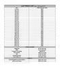Apex Golf Avenue Price List