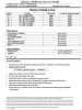 Ajnara Ambrosia Flats price list