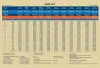Migsun Wynn Apartments Price List