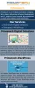 Primotech WordPress