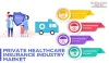 What are Key Factors Driving Advancement of Private Healthcare Insurance Industry?