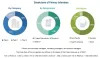 Probiotic Ingredients Market Size, Share, Trends and Industry Analysis