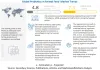  Probiotics in Animal Feed Market Projected to Reach $7.3 Billion by 2026 | Key Players are Chr. Hansen, DuPont, Evonik Industries, Land OLakes, Pure Cultures | Get News