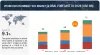 probiotics in animal feed market