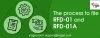 GST RFD-01 and RFD-01A Form 