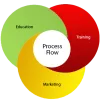 Best E Learning Platform Services Provider Online | Acadecraft