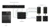 How to connect a stereo system in 4 stages