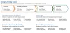 Increased Importance of Procurement Research | Aranca
