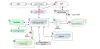 Top Software Product And Test Engineering Services