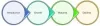 Product Research and Development